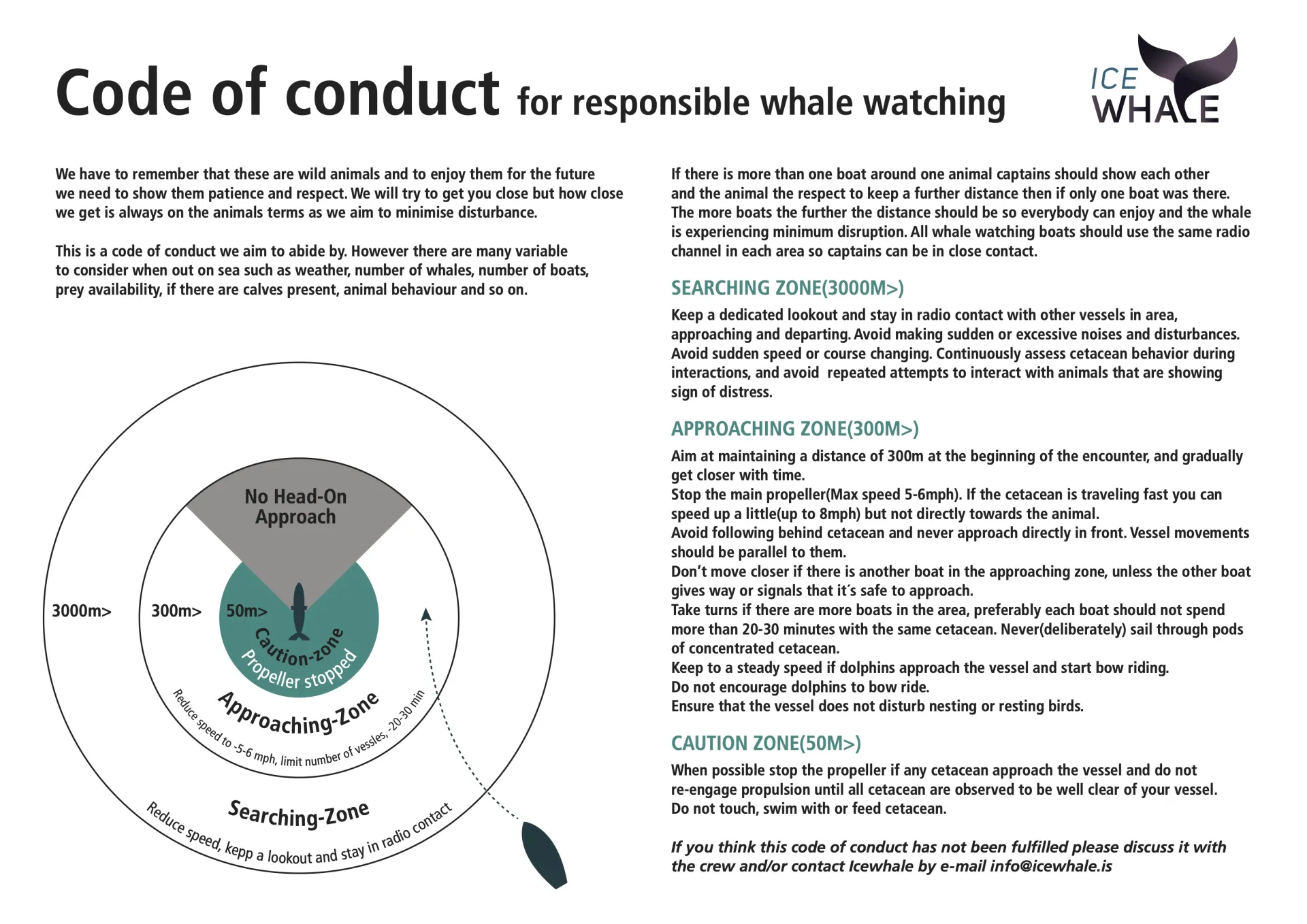 Code of Conduct by IceWhale - 2022 Version