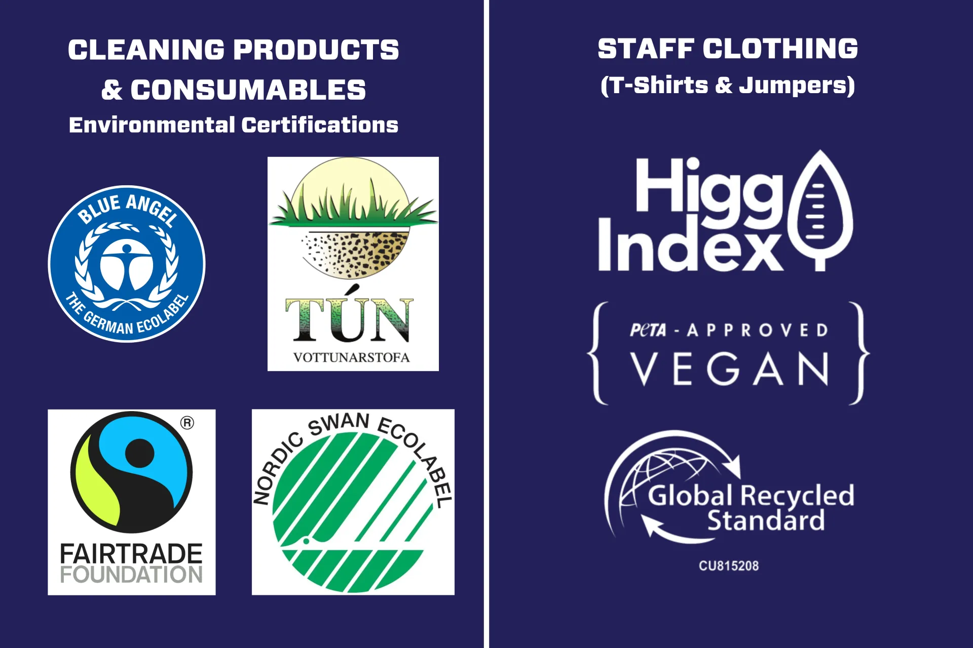 Eco Certifications of our Products & Clothing